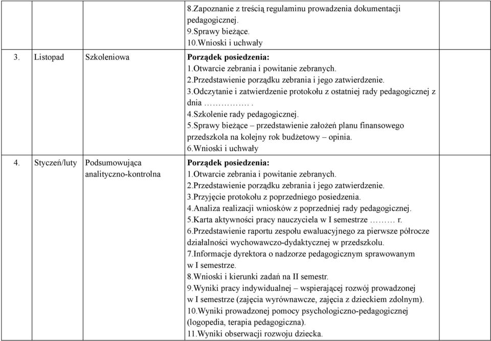 Szkolenie rady pedagogicznej. 5.Sprawy bieżące przedstawienie założeń planu finansowego przedszkola na kolejny rok budżetowy opinia. 6.Wnioski i uchwały 4.