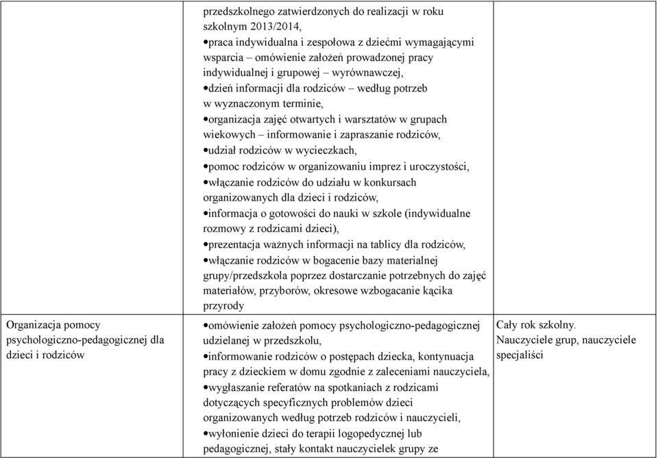 grupach wiekowych informowanie i zapraszanie rodziców, udział rodziców w wycieczkach, pomoc rodziców w organizowaniu imprez i uroczystości, włączanie rodziców do udziału w konkursach organizowanych