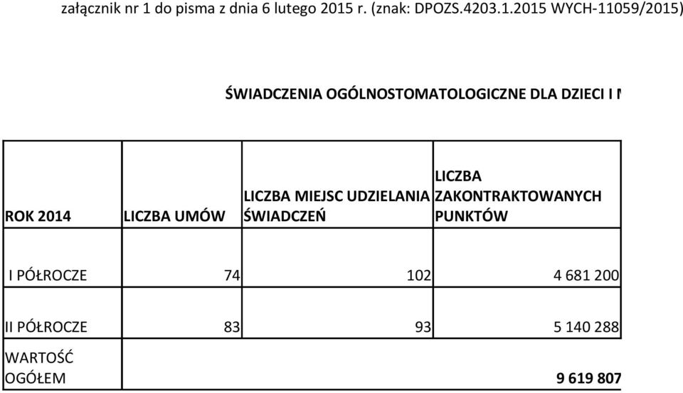 r. (znak: DPOZS.4203.1.