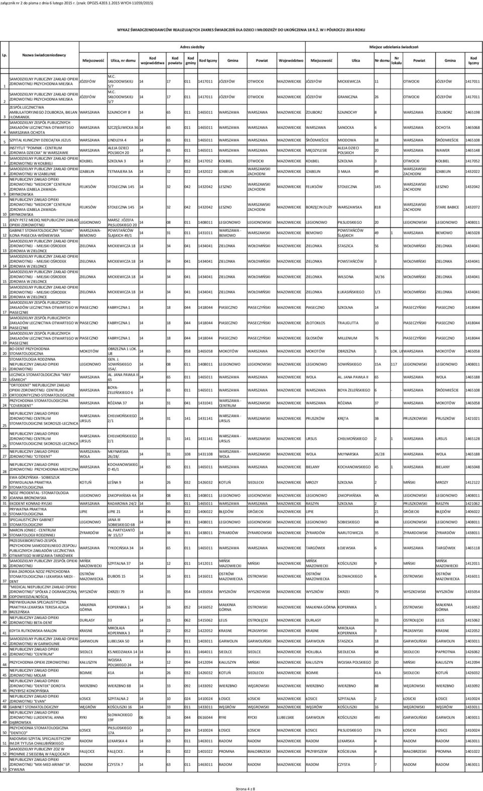 Nazwa świadczeniodawcy Kod Kod Kod Nr Miejscowość Ulica, nr domu Kod łączny Gmina Powiat Województwo Miejscowość Ulica Nr domu Powiat Gmina województwa powiatu gminy lokalu Kod łączny 1 3 4