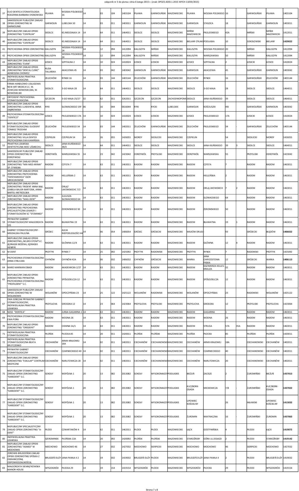 2015 WYCH-11059/2015) DUO DENTICA STOMATOLOGIA WOJSKA POLSKIEGO 37 PILAWA 14 03 104 1403104 PILAWA GARWOLIŃSKI E PILAWA WOJSKA POLSKIEGO 16 GARWOLIŃSKI PILAWA 1403104 RODZINNA BARBARA SYGNOWSKA 16 38