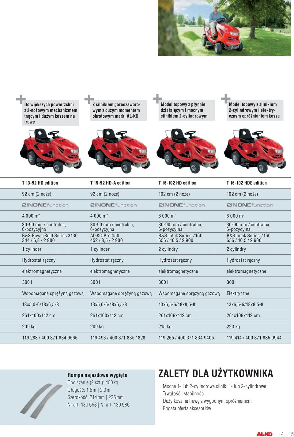 102 cm (2 noże) 102 cm (2 noże) 2inONE function 2inONE function 2inONE function 2inONE function 4 000 m 2 4 000 m 2 6 000 m 2 6 000 m 2 30-90 mm / centralna, 6-pozycyjna B&S PowerBuilt Series 3130