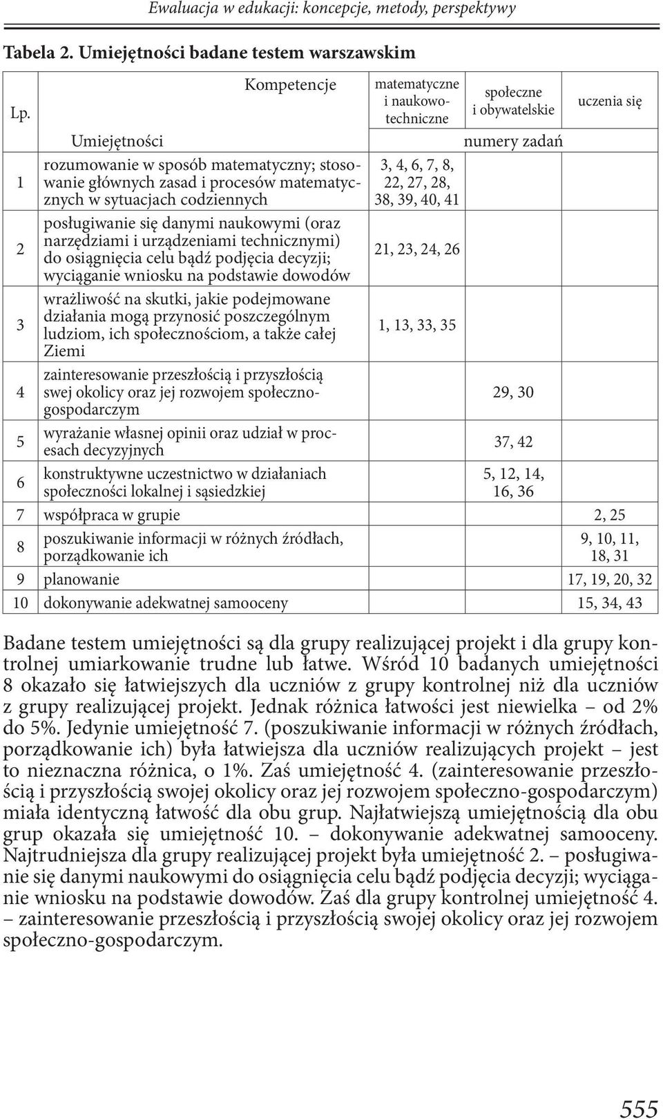 27, 28, 38, 39, 40, 41 2 posługiwanie się danymi naukowymi (oraz narzędziami i urządzeniami technicznymi) do osiągnięcia celu bądź podjęcia decyzji; 21, 23, 24, 26 wyciąganie wniosku na podstawie