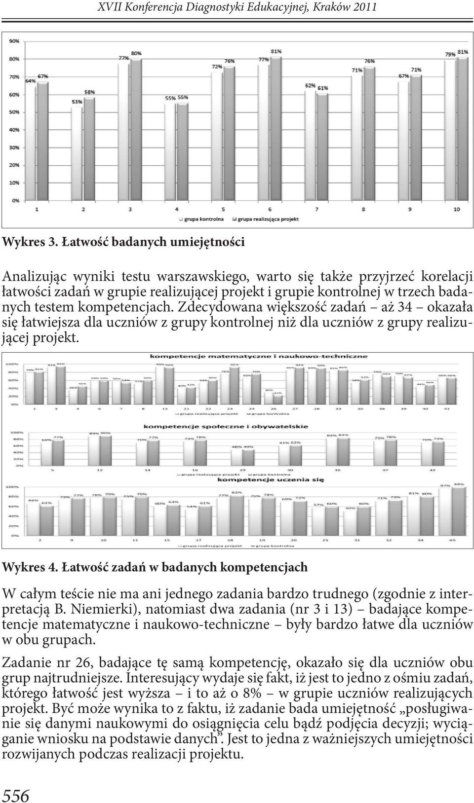 kompetencjach. Zdecydowana większość zadań aż 34 okazała się łatwiejsza dla uczniów z grupy kontrolnej niż dla uczniów z grupy realizującej projekt. Wykres 4.