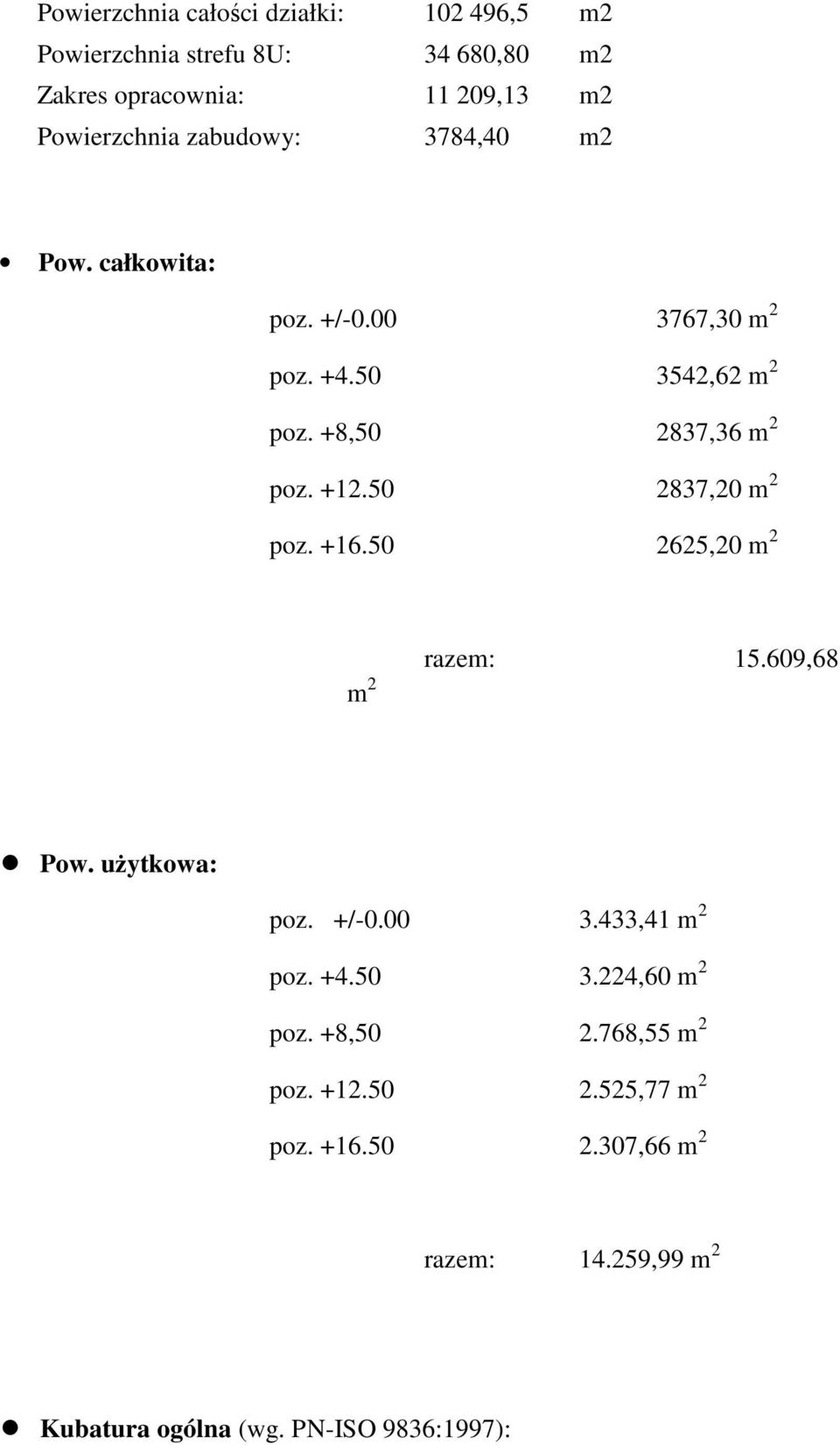 50 2837,20 m 2 poz. +16.50 2625,20 m 2 m 2 razem: 15.609,68 Pow. użytkowa: poz. +/-0.00 3.433,41 m 2 poz. +4.50 3.