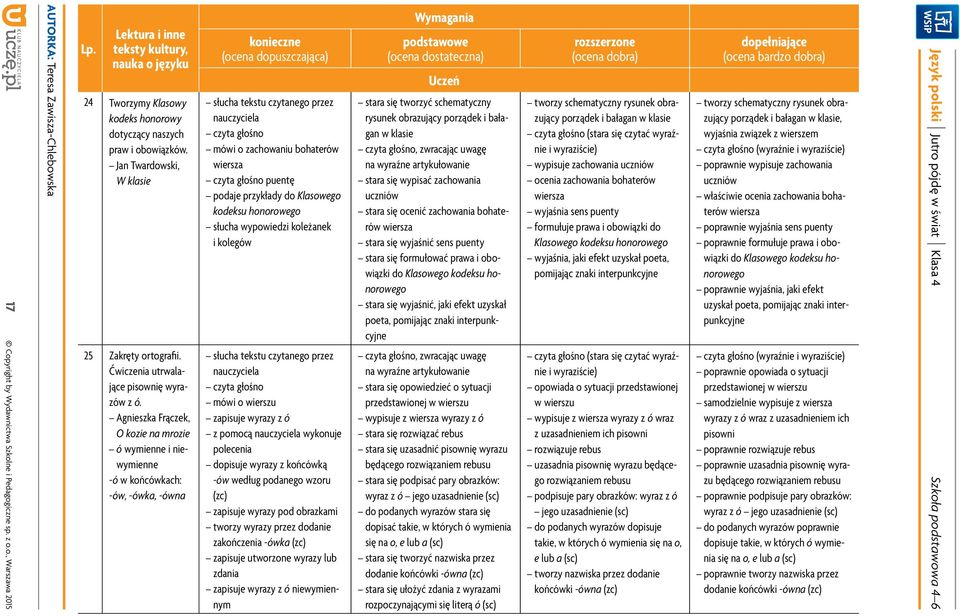 głośno puentę podaje przykłady do Klasowego kodeksu honorowego słucha wypowiedzi koleżanek i kolegów słucha tekstu czytanego przez nauczyciela czyta głośno mówi o wierszu zapisuje wyrazy z ó z pomocą