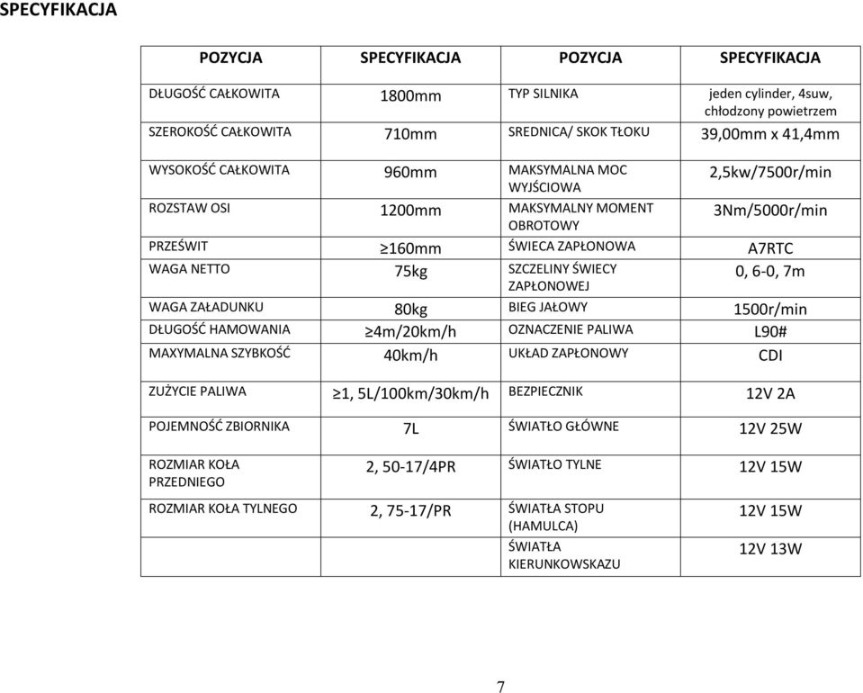 ZAPŁONOWEJ 0, 6-0, 7m WAGA ZAŁADUNKU 80kg BIEG JAŁOWY 1500r/min DŁUGOŚĆ HAMOWANIA 4m/20km/h OZNACZENIE PALIWA L90# MAXYMALNA SZYBKOŚĆ 40km/h UKŁAD ZAPŁONOWY CDI ZUŻYCIE PALIWA 1, 5L/100km/30km/h