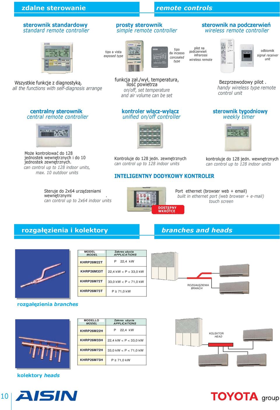 all the functions with self-diagnosis arrange funkcja zał./wył, temperatura, ilość powietrza on/off, set temperature and air volume can be set Bezprzewodowy pilot.