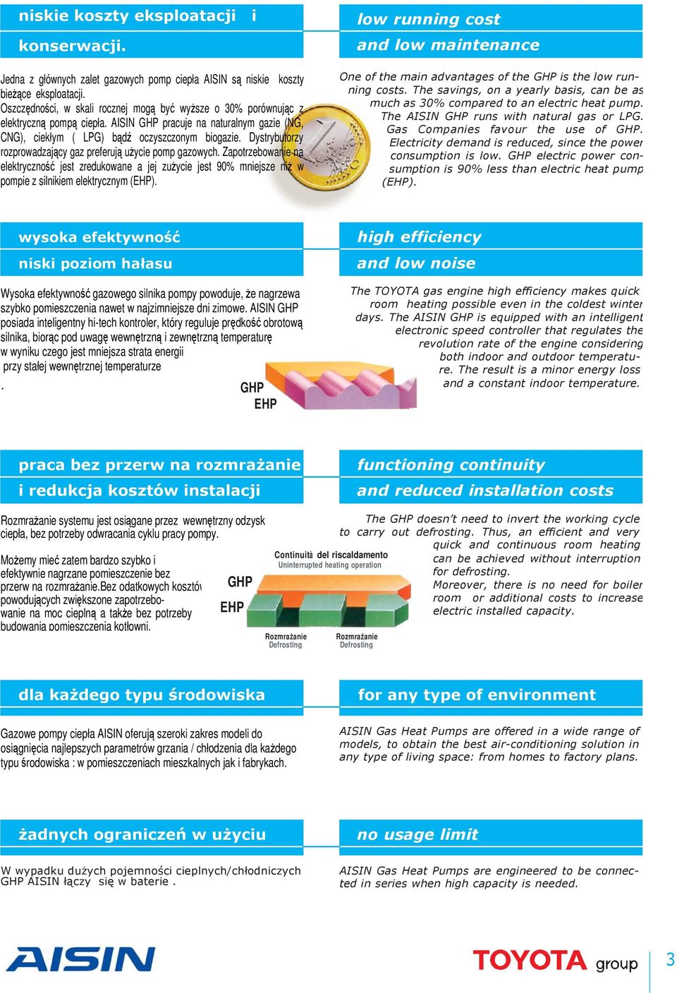 Dystrybutorzy rozprowadzający gaz preferują użycie pomp gazowych. Zapotrzebowanie na elektryczność jest zredukowane a jej zużycie jest 90% mniejsze niż w pompie z silnikiem elektrycznym (EHP).