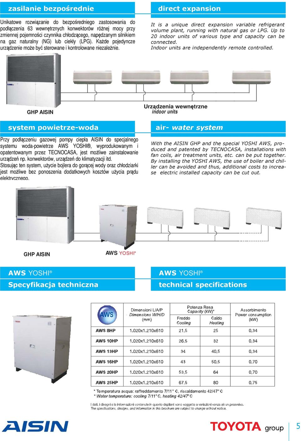 direct expansion It is a unique direct expansion variable refrigerant volume plant, running with natural gas or LPG. Up to 20 indoor units of various type and capacity can be connected.