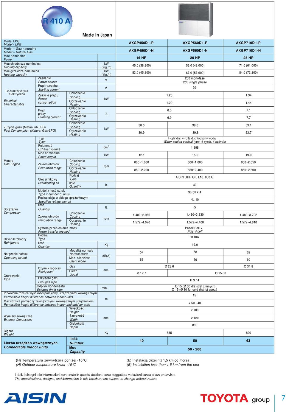 (Natural Gas-LPG) Ogrzewanie Typ Type Pojemnoś Exhaust ćć volume Moc nominalna Rated output Motore Gas Engine Zakres obrotów Revolution range Ogrzewanie Rodzaj Olej silnikowy Type Lubrificating oil