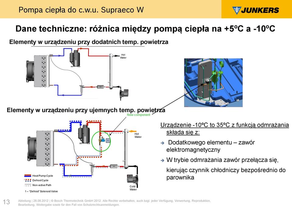 (#8152) Heat Pump Cycle Defrost Cycle Non-active Path 1 Defrost Solenoid Valve 3 2 1 1 Hot Water New component Hot Water Cold Water Cold Water Heat Pump Cycle Defrost Cycle