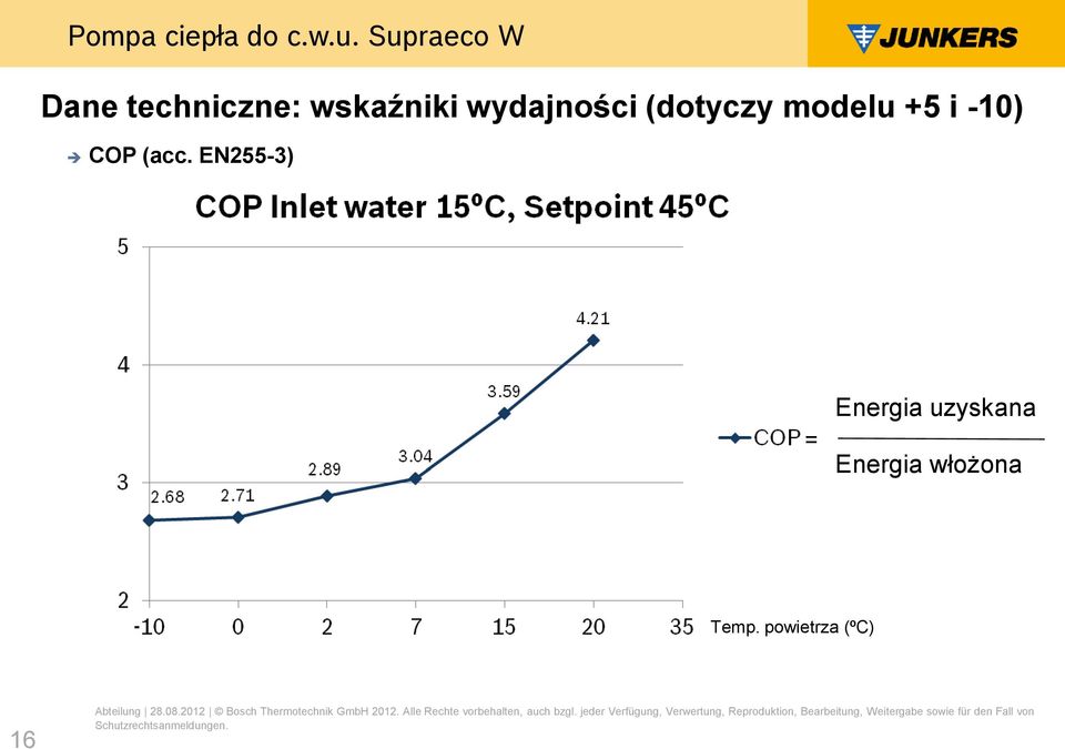 EN255-3) Energia uzyskana = Energia włożona Temp.