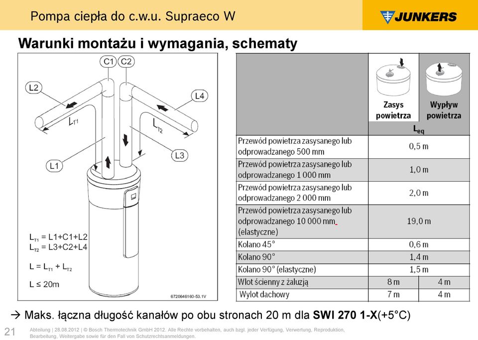 łączna długość kanałów po