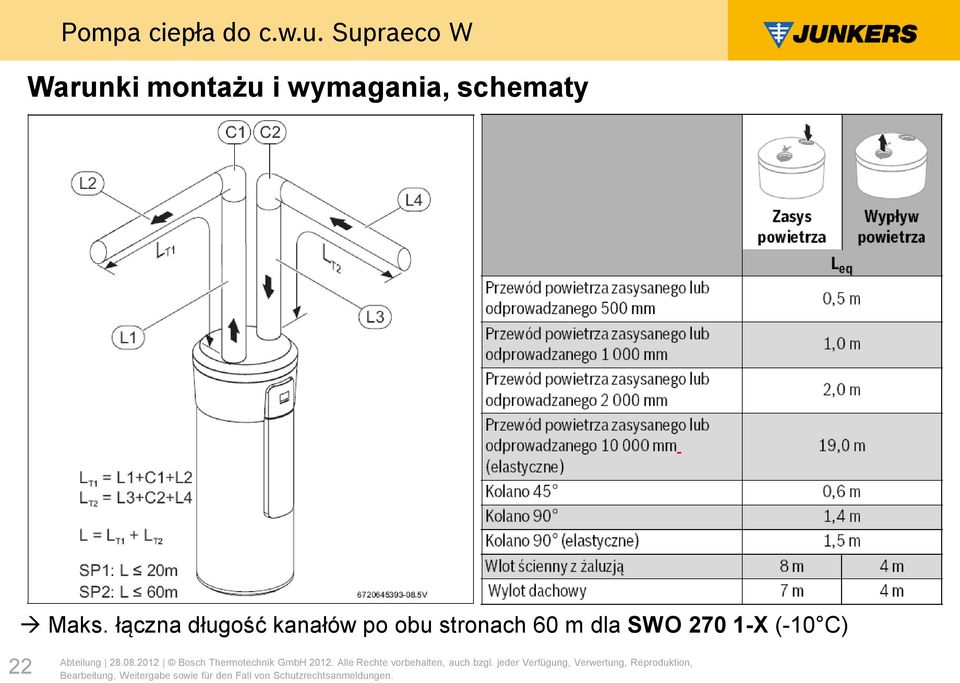 łączna długość kanałów po