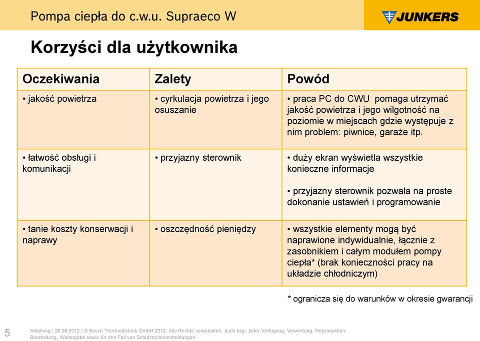 łatwość obsługi i komunikacji przyjazny sterownik duży ekran wyświetla wszystkie konieczne informacje przyjazny sterownik pozwala na proste dokonanie ustawień i