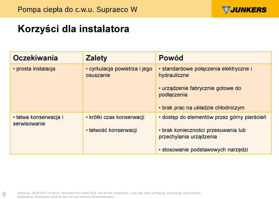 i serwisowanie krótki czas konserwacji łatwość konserwacji brak prac na układzie chłodniczym dostęp do