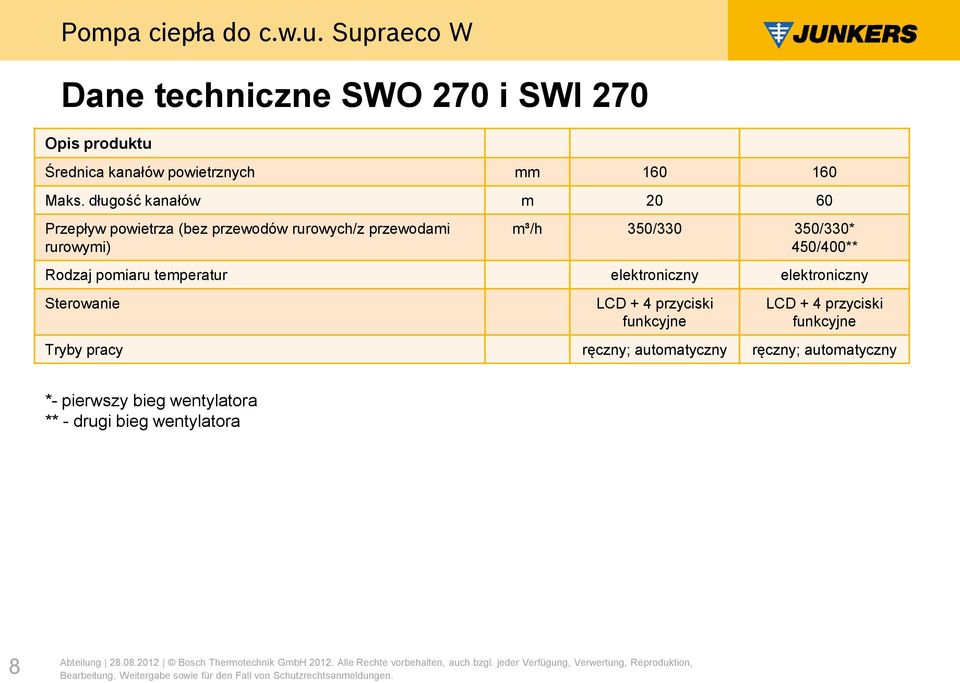 450/400** Rodzaj pomiaru temperatur elektroniczny elektroniczny Sterowanie LCD + 4 przyciski funkcyjne LCD + 4