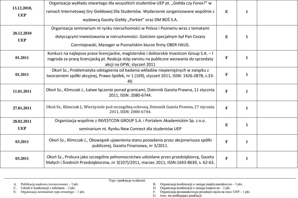 Organizacja seminarium nt rynku nieruchomości w Polsce i Poznaniu wraz z tematami dotyczącymi inwestowania w nieruchomości.