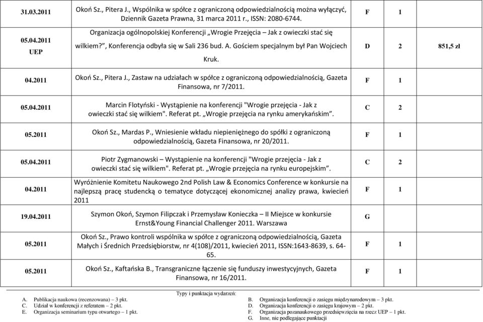 2011 Okoń Sz., Pitera J., Zastaw na udziałach w spółce z ograniczoną odpowiedzialnością, Gazeta Finansowa, nr 7/2011. 05.04.