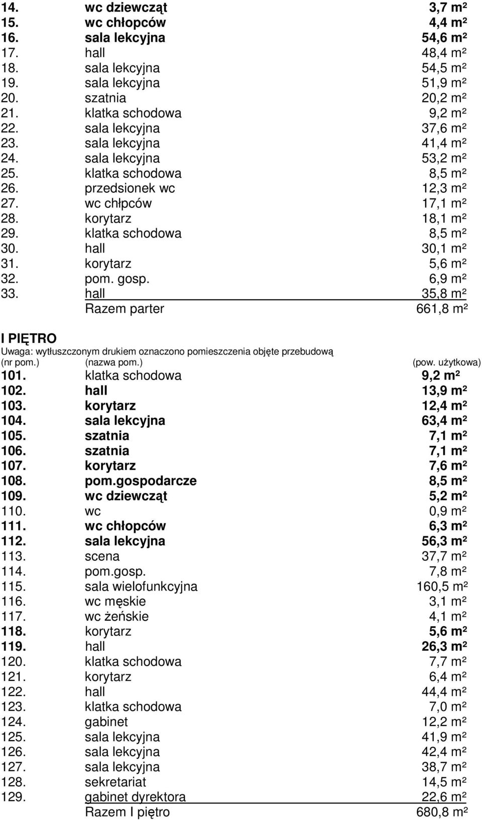 klatka schodowa 8,5 m² 30. hall 30,1 m² 31. korytarz 5,6 m² 32. pom. gosp. 6,9 m² 33.