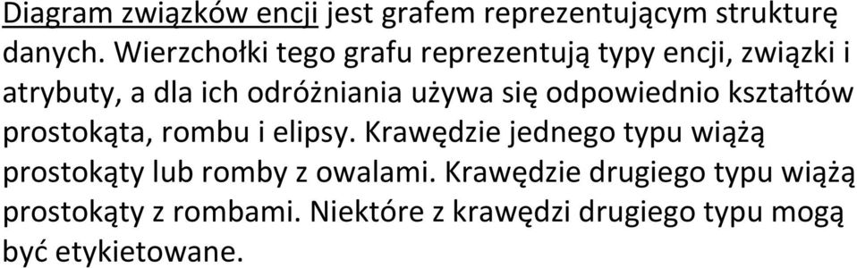 się odpowiednio kształtów prostokąta, rombu i elipsy.