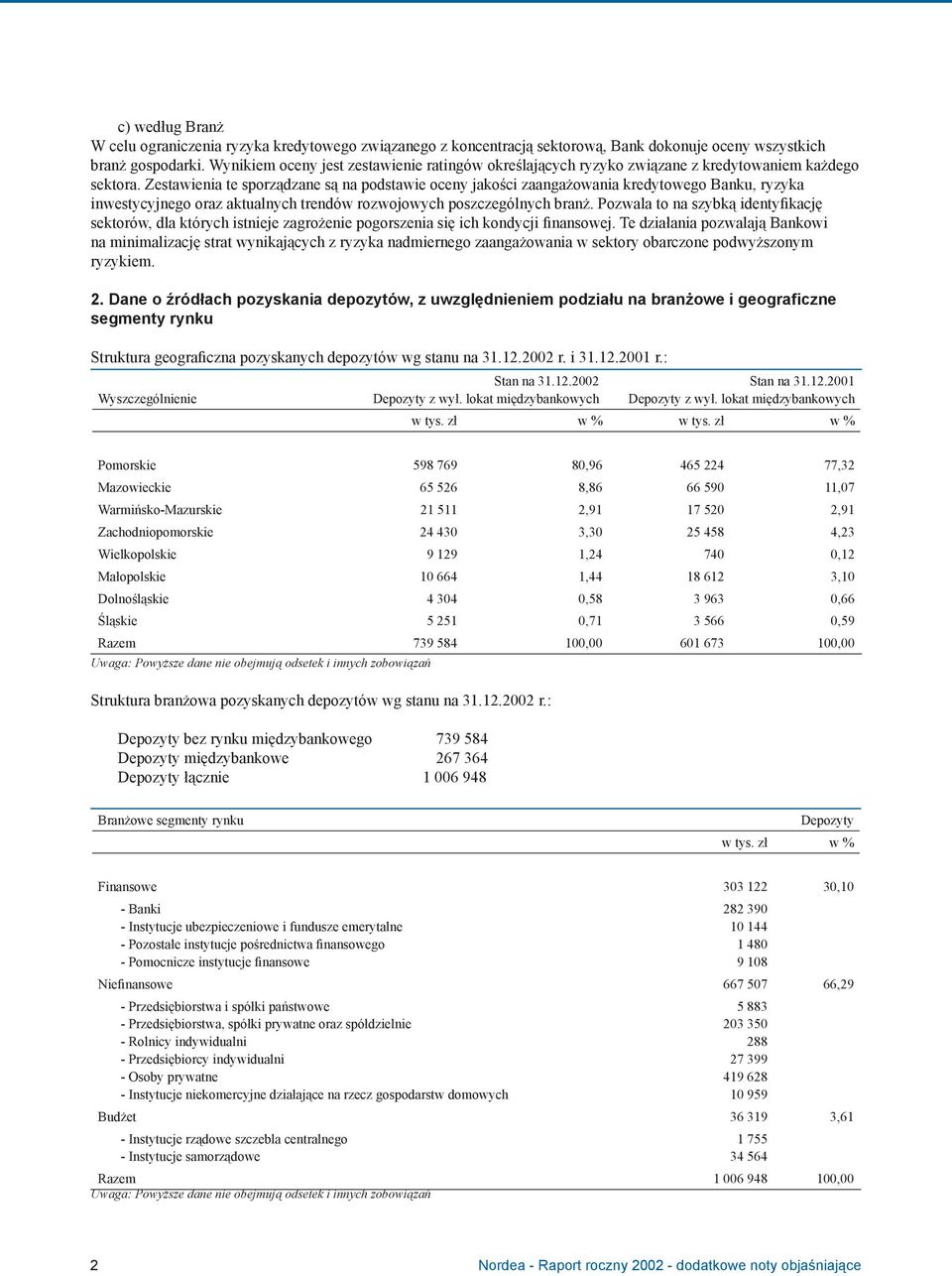 Zestawienia te sporządzane są na podstawie oceny jakości zaangażowania kredytowego Banku, ryzyka inwestycyjnego oraz aktualnych trendów rozwojowych poszczególnych branż.