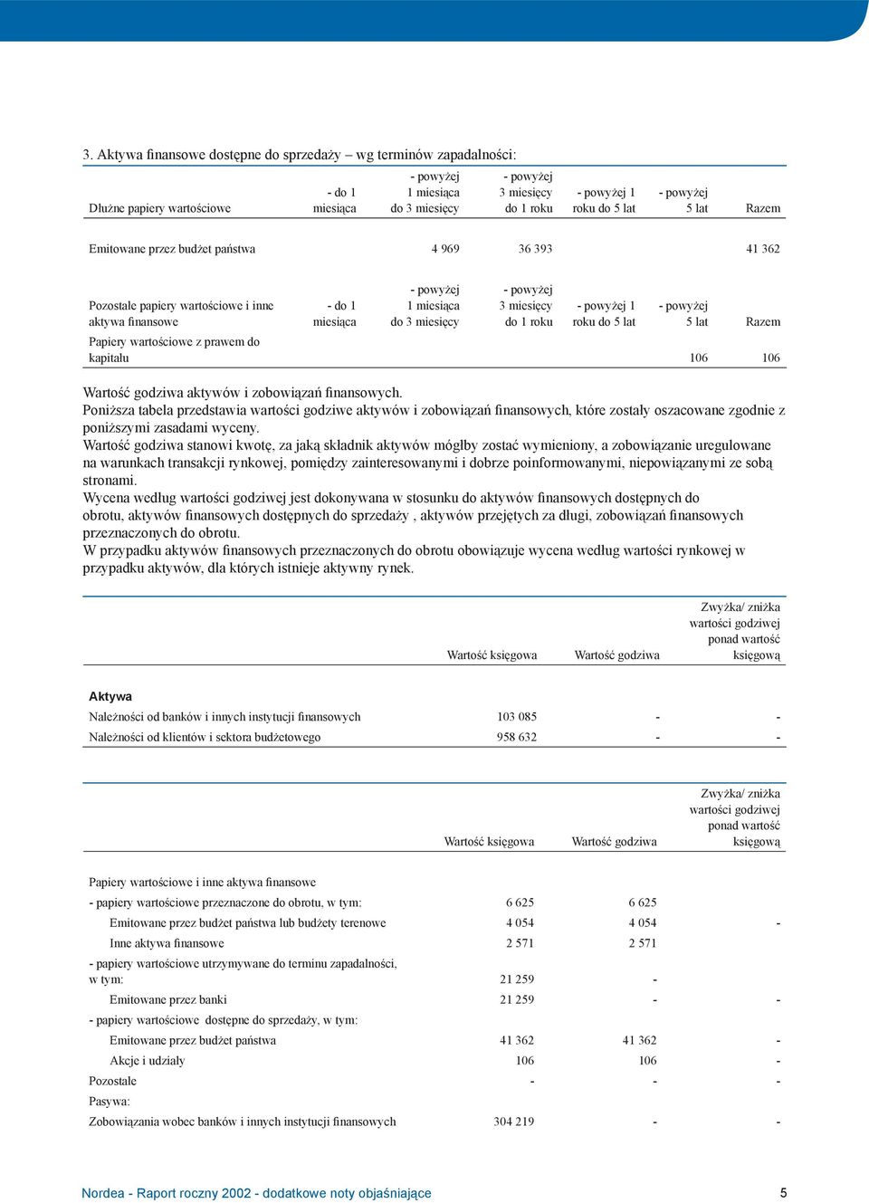 kapitału 106 106 Wartość godziwa aktywów i zobowiązań finansowych.