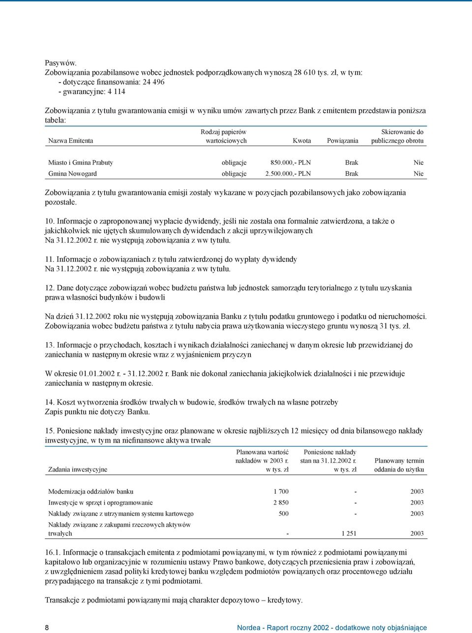 Rodzaj papierów wartościowych Kwota Powiązania Skierowanie do publicznego obrotu Miasto i Gmina Prabuty obligacje 850.000,- PLN Brak Nie Gmina Nowogard obligacje 2.500.