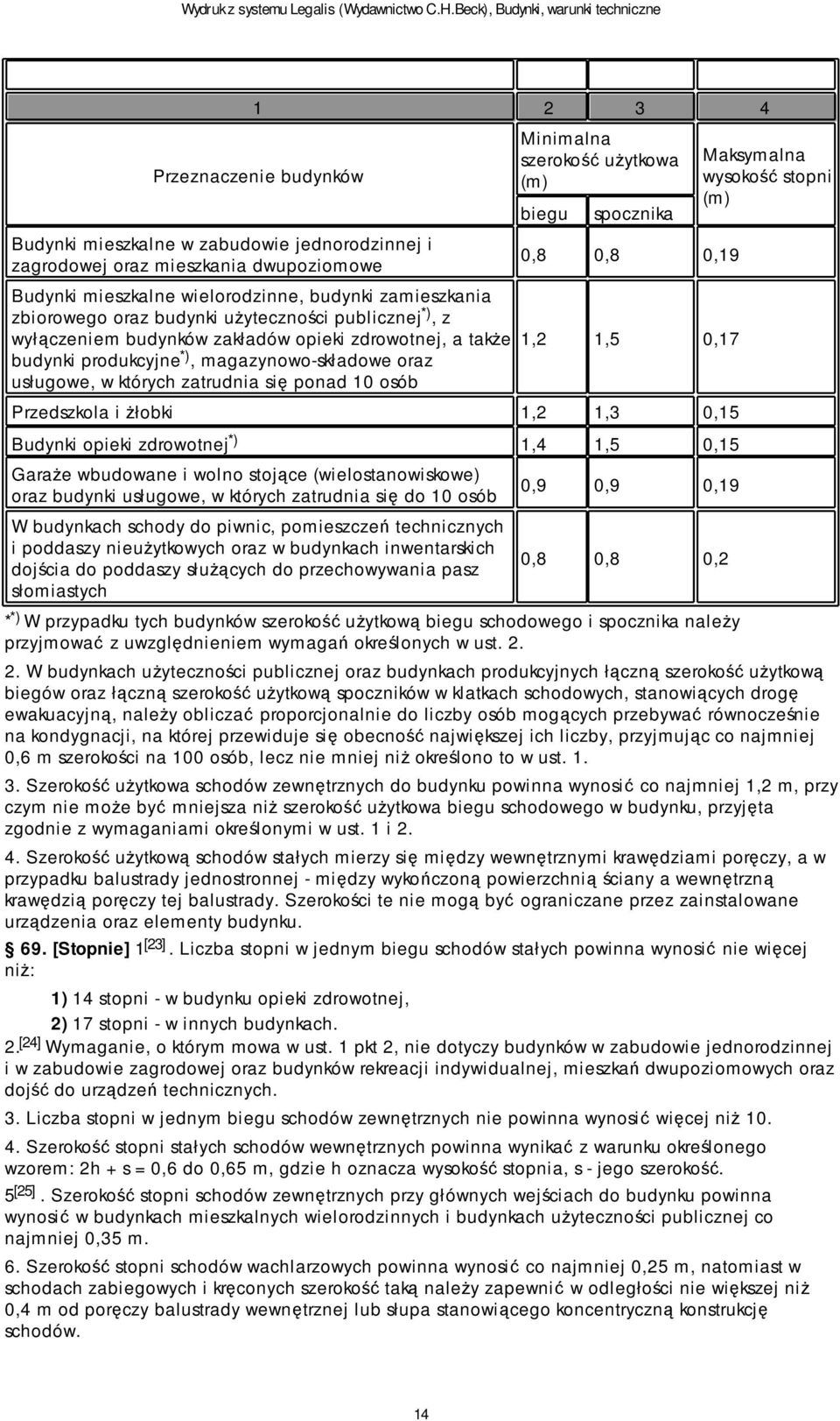 szerokość uŝytkowa (m) biegu spocznika 0,8 0,8 0,19 1,2 1,5 0,17 Przedszkola i Ŝłobki 1,2 1,3 0,15 Budynki opieki zdrowotnej *) 1,4 1,5 0,15 GaraŜe wbudowane i wolno stojące (wielostanowiskowe) oraz