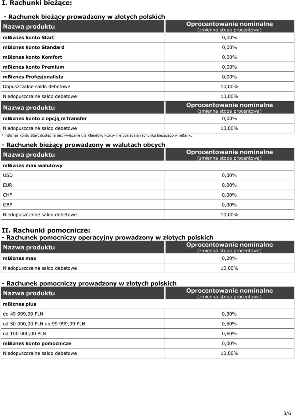 mbanku - Rachunek bieżący prowadzony w walutach obcych mbiznes max walutowy USD 0,00% EUR 0,00% CHF 0,00% GBP 0,00% II.