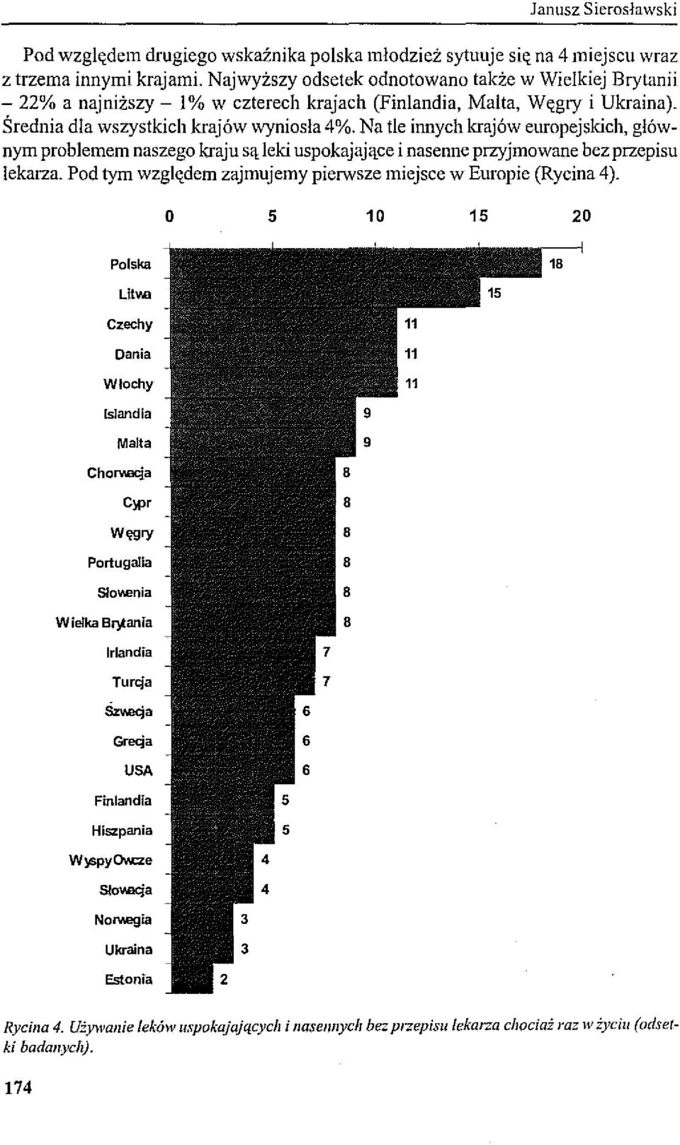 Na tle innych krajów europejskich, głównym problemem naszego kraju są leki uspokajające i nasenne przyjmowane bez przepisu lekarza. Pod tym względem zajmujemy pierwsze miejsce w Europie (Rycina 4).