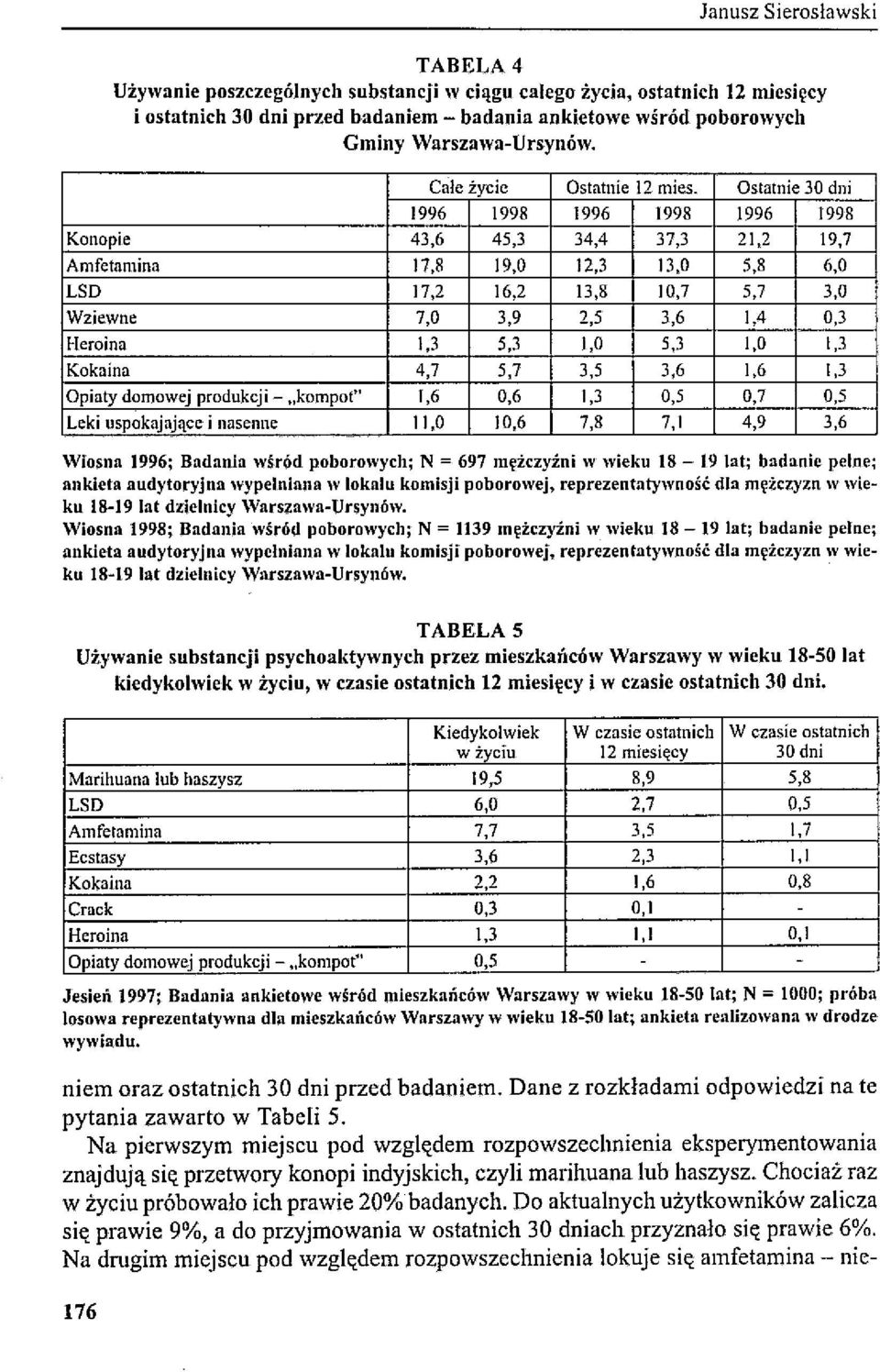 Ostatnie 30 dni 1996 1998 1996 1998 1996 1998 Konopie 43,6 45,3 34,4 37,3 21,2 19,7 Amfetamina 17,8 19,0 12,3 13,0 5,8 6,0 LSD 17,2 16,2 13,8 10,7 5,7 3,0 Wziewne 7,0 3,9 2,5 3,6 1,4 0,3 Heroina 1,3