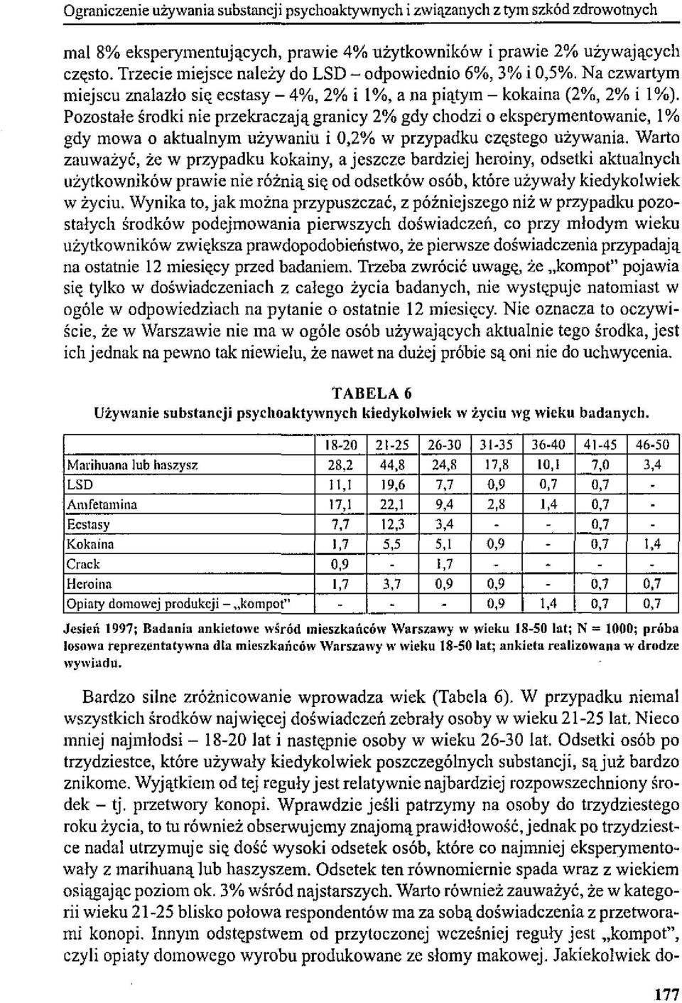 Pozostałe środki nie przekraczają granicy 2% gdy chodzi o eksperymentowanie, 1% gdy mowa o aktualnym używaniu i 0,2% w przypadku częstego używania.