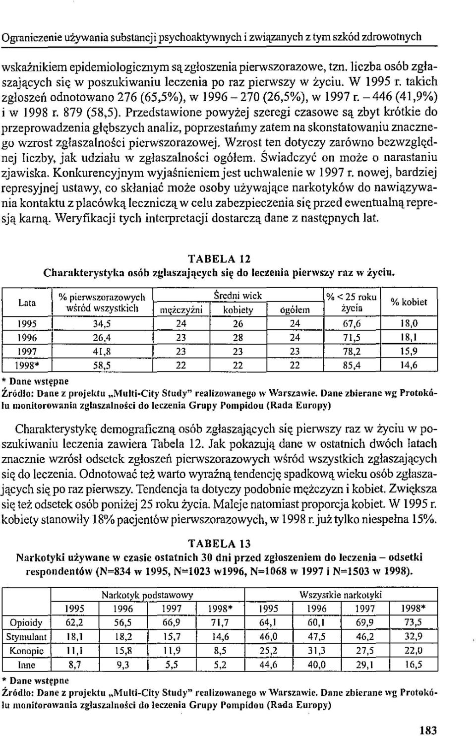 Przedstawione powyżej szeregi czasowe są zbyt krótkie do przeprowadzenia głębszych analiz, poprzestańmy zatem na skonstatowaniu znacznego wzrost zgłaszalności pierwszorazowej.