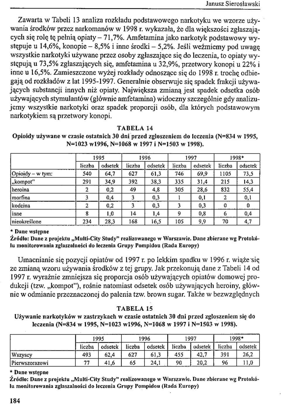 Jeśli weźmiemy pod uwagę wszystkie narkotyki używane przez osoby zgłaszające się do leczenia, to opiaty występują u 73,5% zgłaszających się, amfetamina u 32,9%, przetwory konopi u 22% i inne u 16,5%.