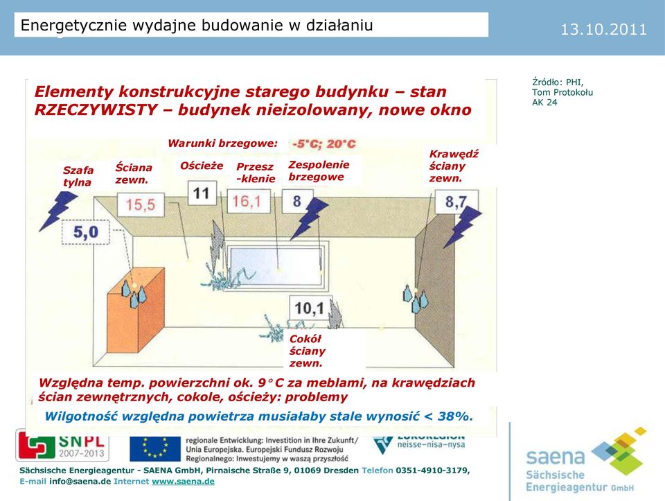 Warunki brzegowe: Ościeże Przesz -klenie Zespolenie brzegowe Krawędź ściany zewn. Cokół ściany zewn.