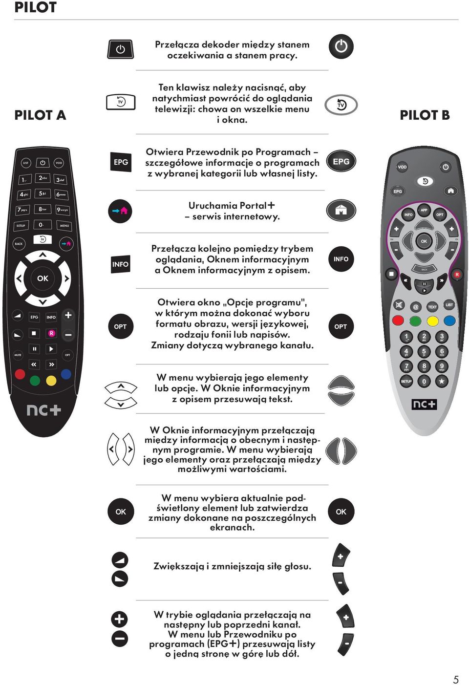 4 ghi 5 jkl 6 mno 7 pqrs SETUP 8 tuv 9 wxyz 0_ MENU Uruchamia Portal+ serwis internetowy. BACK Przełącza kolejno pomiędzy trybem oglądania, Oknem informacyjnym a Oknem informacyjnym z opisem.