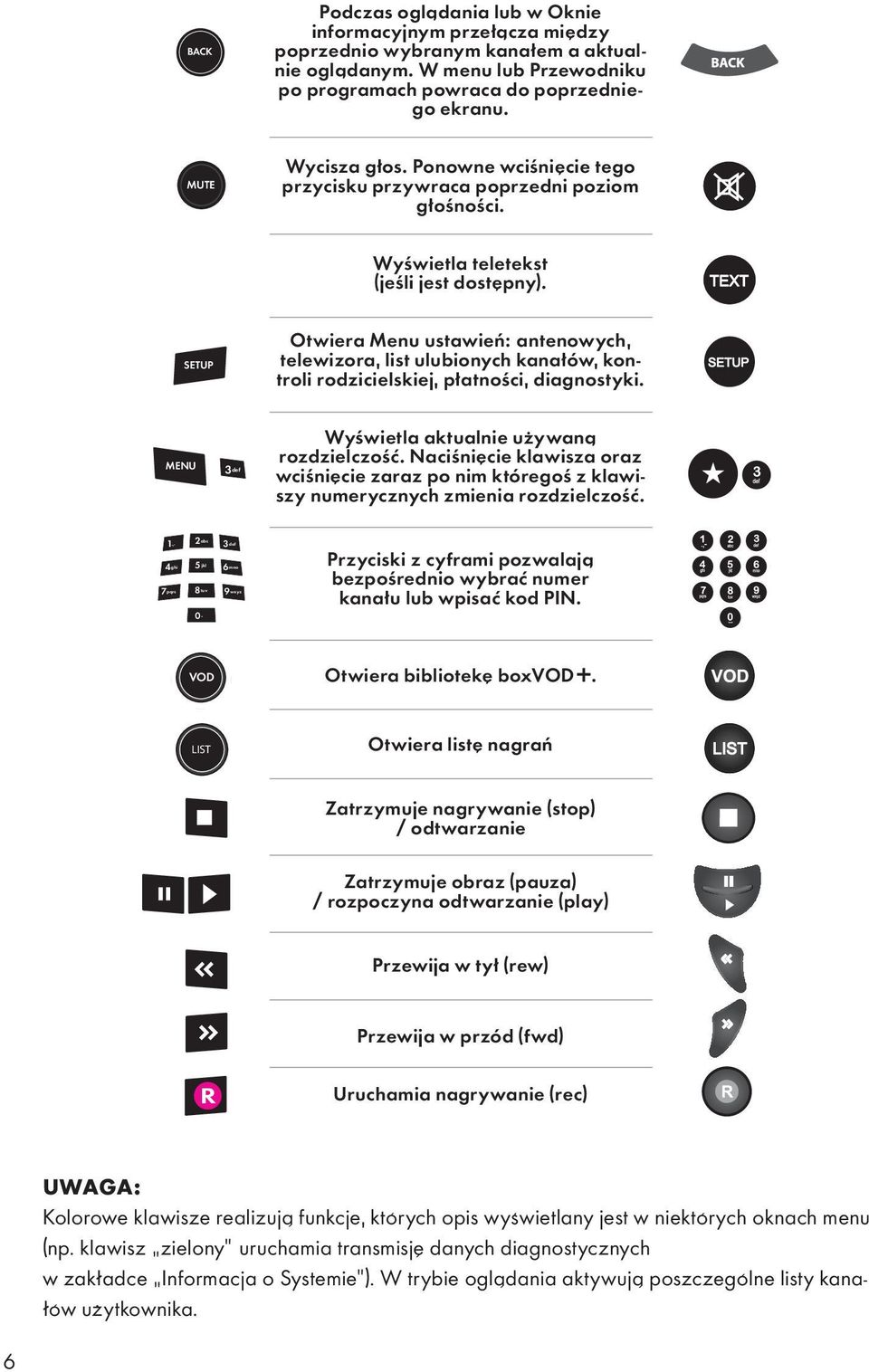 SETUP Otwiera Menu ustawień: antenowych, telewizora, list ulubionych kanałów, kontroli rodzicielskiej, płatności, diagnostyki. MENU 3 def Wyświetla aktualnie używaną rozdzielczość.