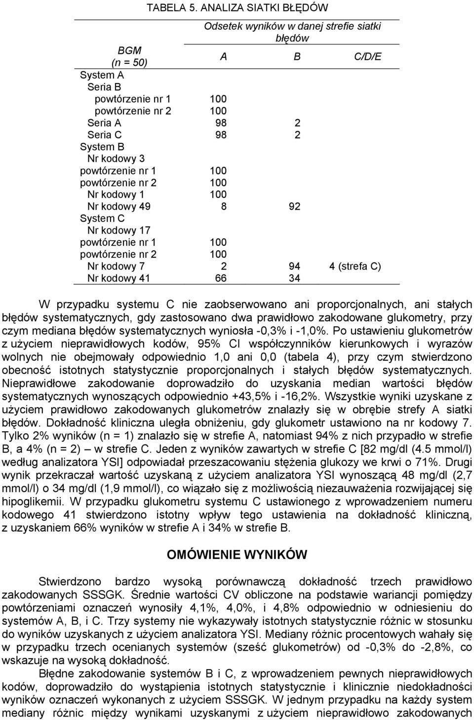 powtórzenie nr 1 100 powtórzenie nr 2 100 Nr kodowy 1 100 Nr kodowy 49 8 92 System C Nr kodowy 17 powtórzenie nr 1 100 powtórzenie nr 2 100 Nr kodowy 7 2 94 4 (strefa C) Nr kodowy 41 66 34 W