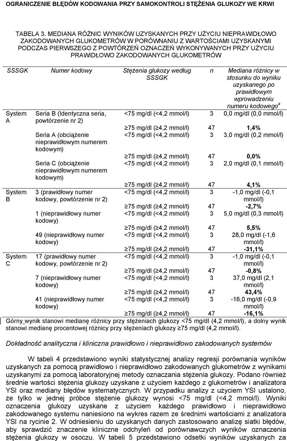 ZAKODOWANYCH GLUKOMETRÓW SSSGK Numer kodowy Stężenia glukozy według SSSGK System A System B System C Seria B (Identyczna seria, powtórzenie nr 2) Seria A (obciążenie nieprawidłowym numerem kodowym)