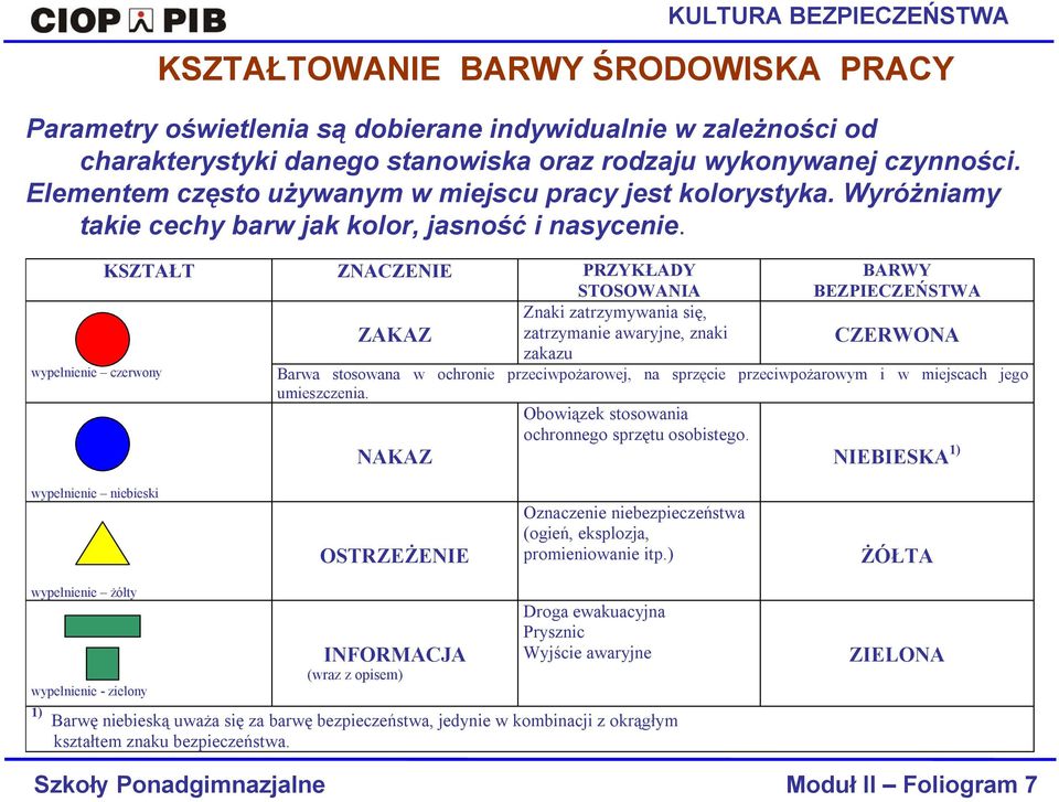 wypełnienie czerwony KSZTAŁT ZNACZENIE PRZYKŁADY STOSOWANIA BARWY BEZPIECZEŃSTWA Znaki zatrzymywania się, ZAKAZ zatrzymanie awaryjne, znaki zakazu CZERWONA Barwa stosowana w ochronie