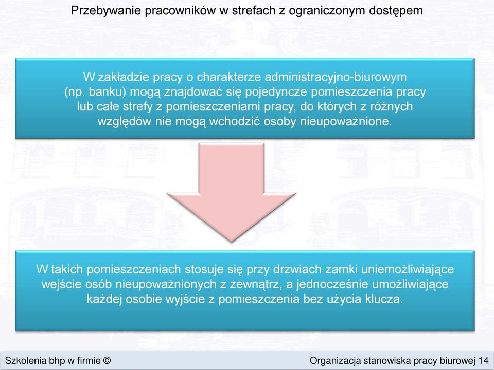 wchodzić osoby nieupoważnione.