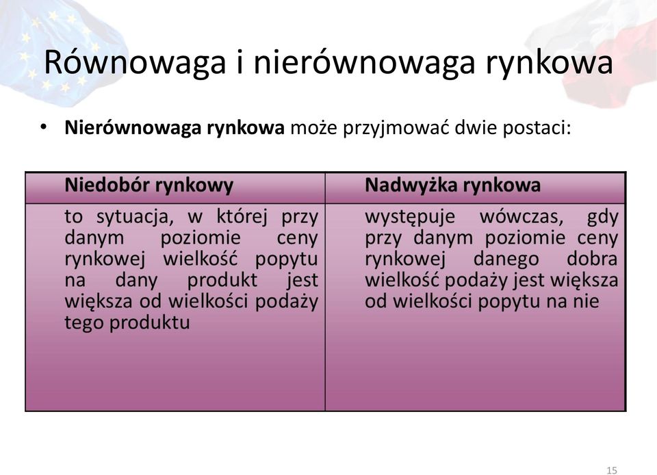 Nierównowaga rynkowa