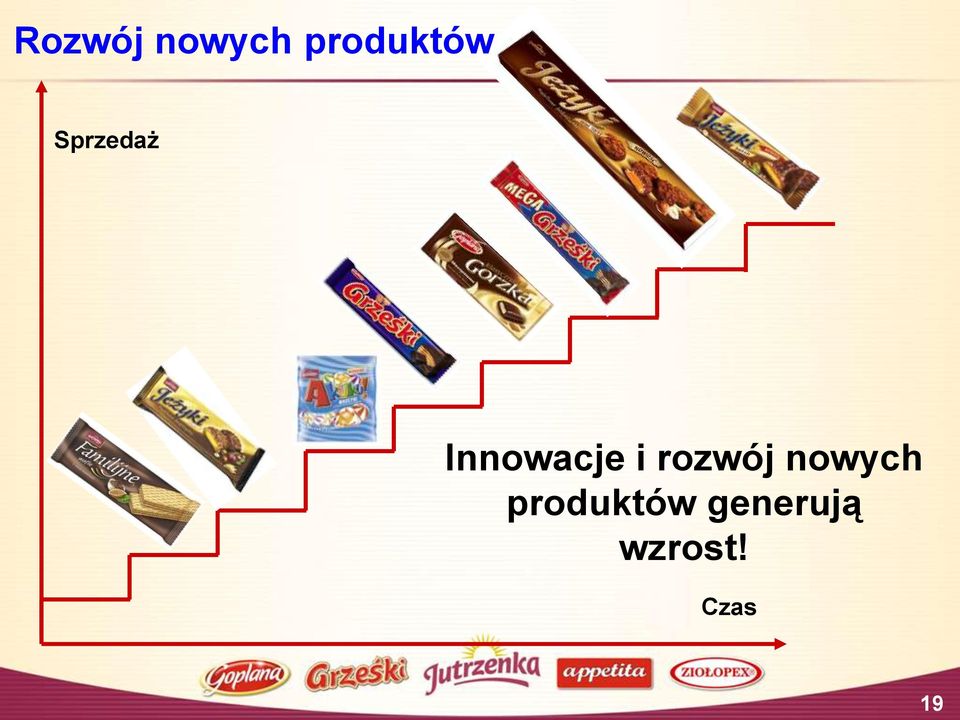 rozwój nowych produktów