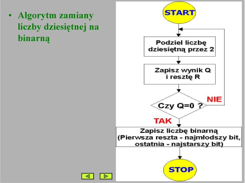liczby