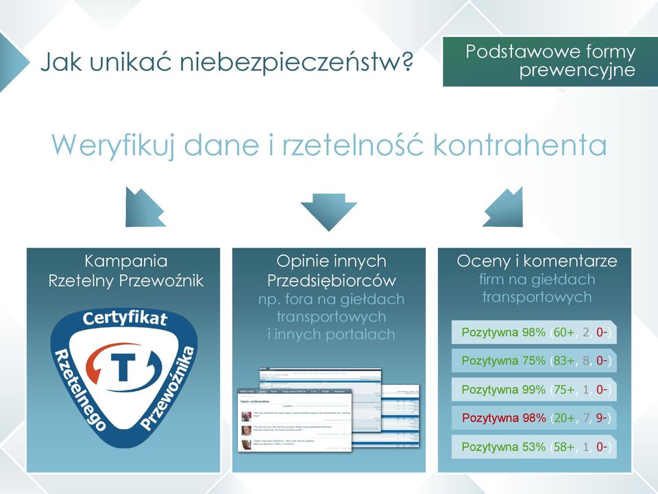 Opinie innych Przedsiębiorców np.