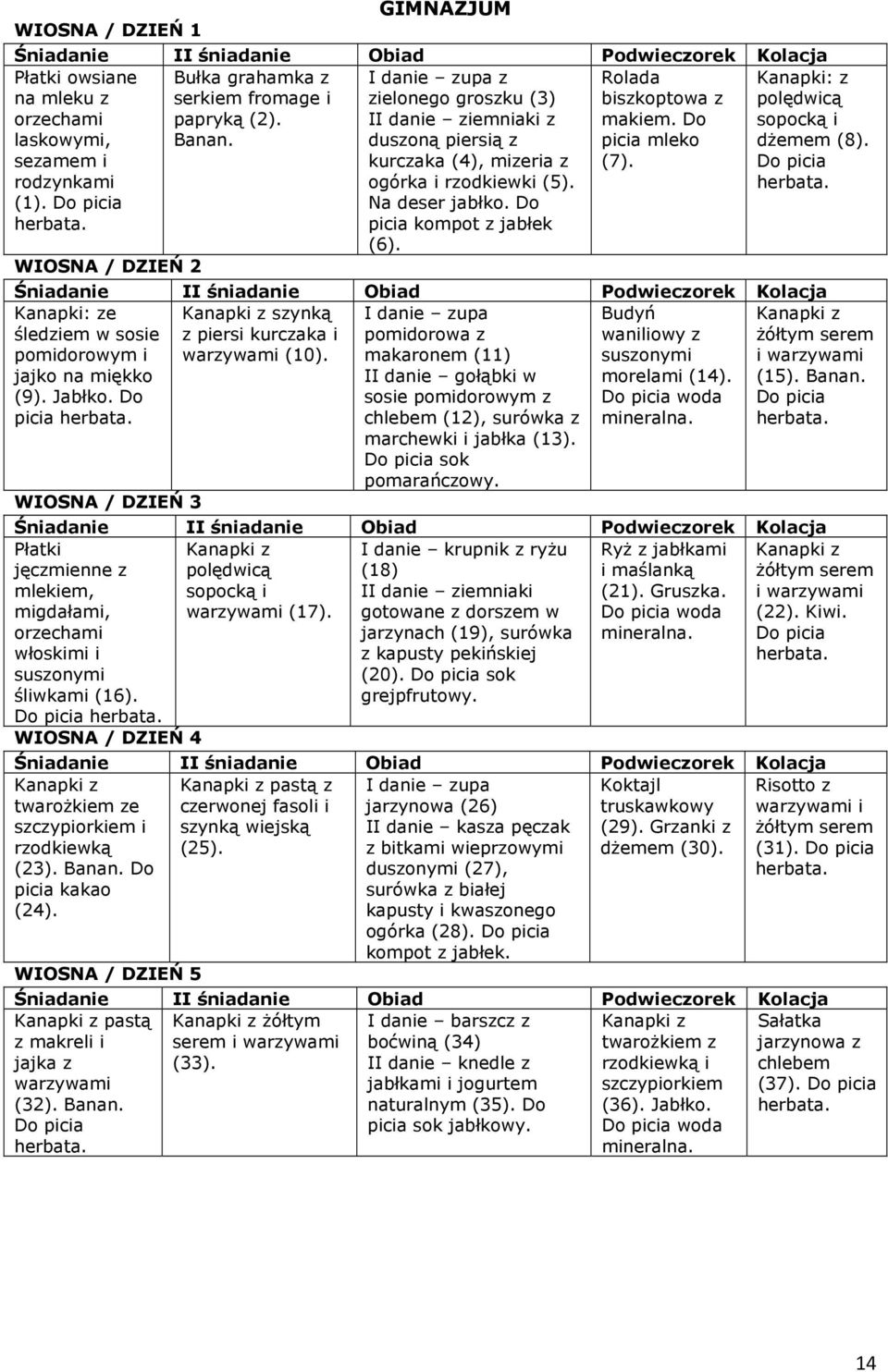 Kanapki: z polędwicą sopocką i dżemem (8). Do picia (1). Do picia Na deser jabłko. Do picia kompot z jabłek (6).