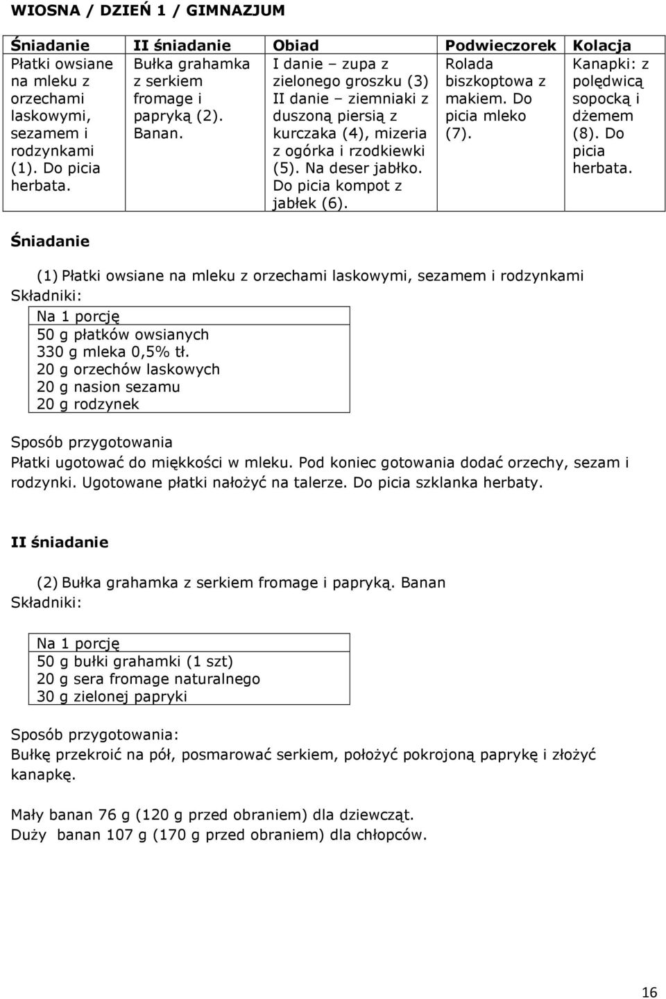 kurczaka (4), mizeria (7). z ogórka i rzodkiewki (5). Na deser jabłko. Do picia kompot z jabłek (6). (8).