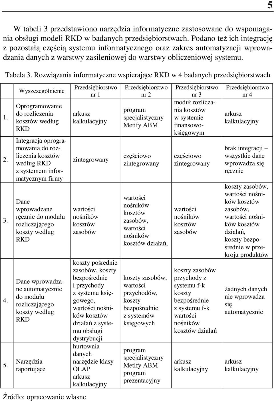 Rozwiązania informatyczne wspierające w 4 badanych przedsiębiorstwach 1. 2. 3. 4. 5.